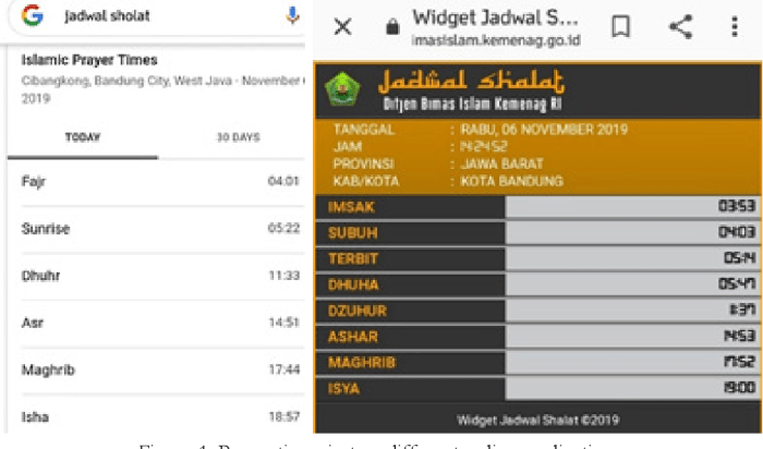 Cek jadwal adzan semarang 17 desember 2024 dari berbagai sumber