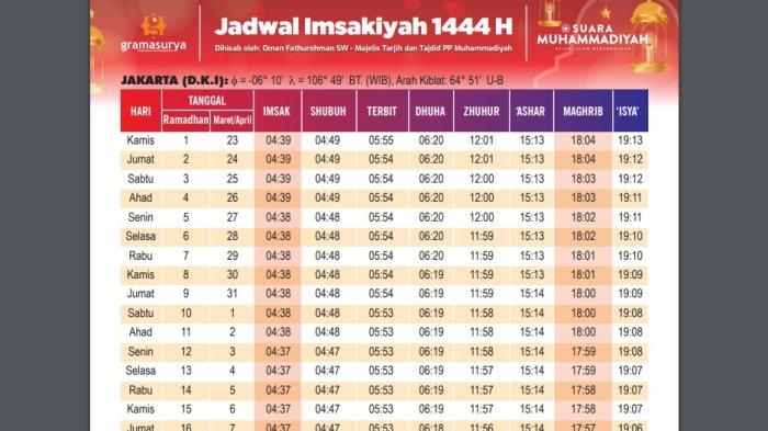 Semarang jadwal imsakiyah ramadhan sekitarnya ramadan pemerintah telah hari bulan kedua selasa memasuki