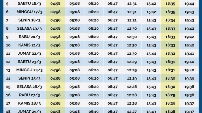 Jadwal imsak sholat waktu puasa adzan imsakiyah magrib shalat dki azan ramadhan maghrib jam seluruh sofyanhotel ashar sepanjang daftar wilayah