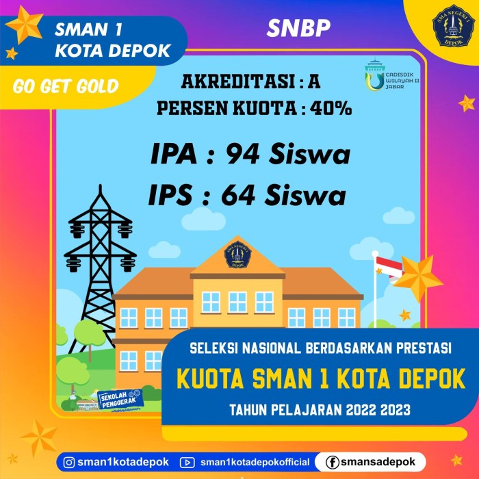 Tanggal pasti pengumuman kuota SNBP 2025 seluruh Indonesia