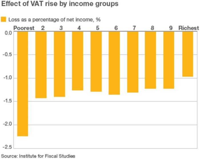 Vat increase increased moneyweb will vulnerable households grants compensated average shutterstock above social through picture