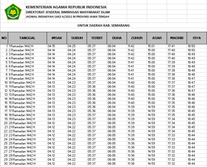 Jadwal adzan seluruh kecamatan di kota semarang 17 desember 2024