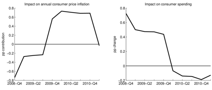 Vat payments household scenario examined rate