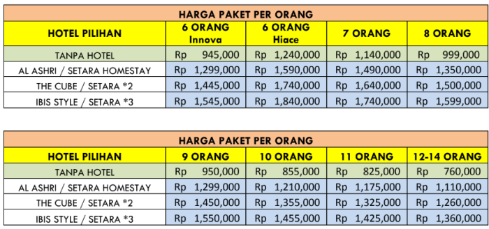 Kost harian semarang