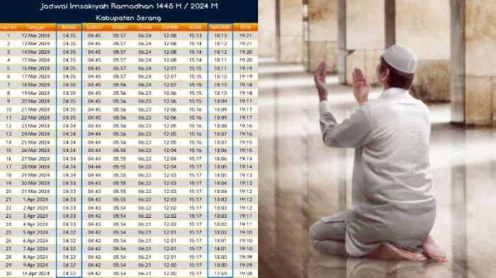 Cek jadwal adzan semarang 17 desember 2024 dari berbagai sumber