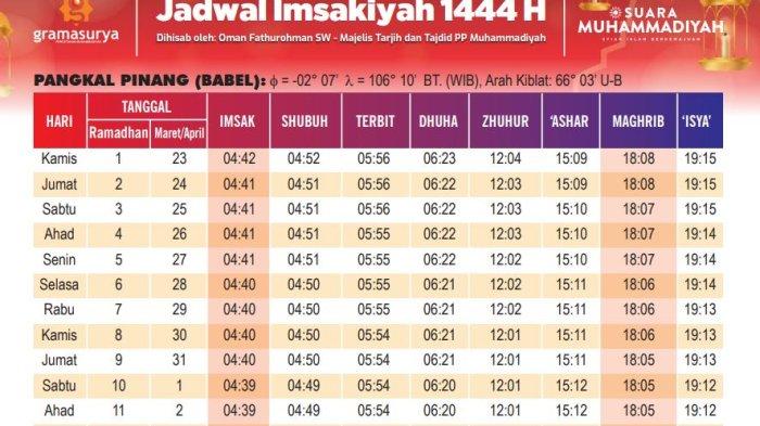 Jadwal imsak semarang