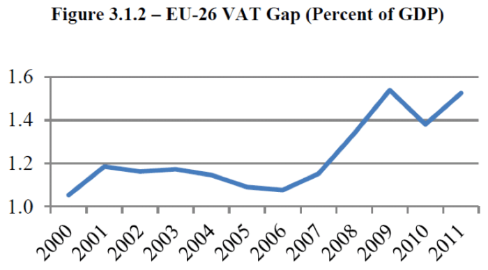 Economic plantation tax sectors agriculture dominant inflation fisheries revenue growth areas effect analysis activities