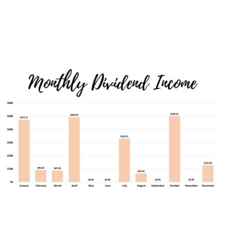 Dividend financial