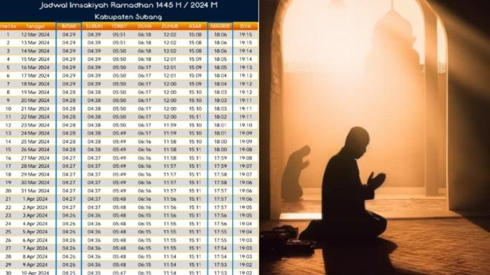 Jadwal puasa imsakiyah buka banjarmasin waktu imsak ramadhan semarang 1441 ramadan jayapura jakarta wilayah bandung daerah muhammadiyah surabaya bengkulu salat