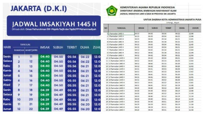 Jadwal imsakiyah semarang 17 desember 2024 lengkap dan terpercaya