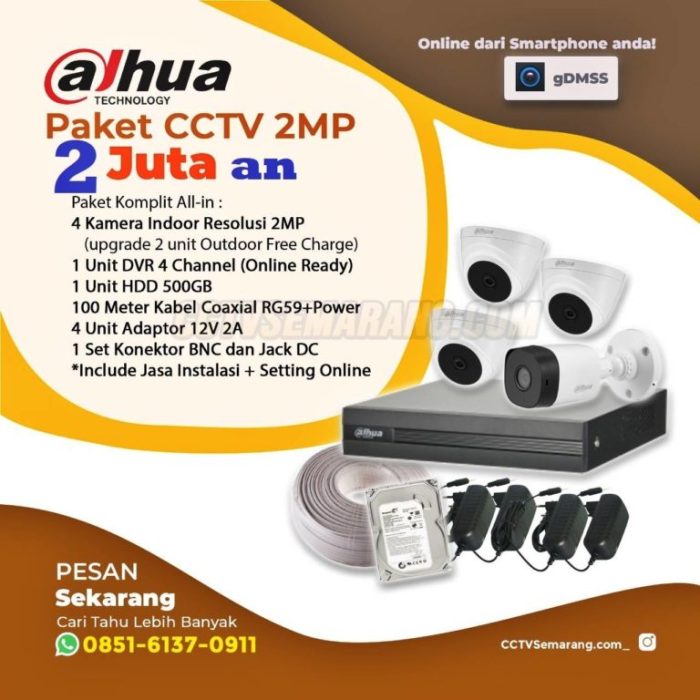 Cctv semarang