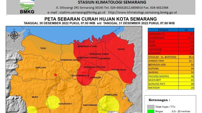 Prakiraan cuaca semarang