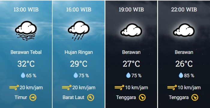 Semarang iklim suhu rata bulanan kondisi tahunan