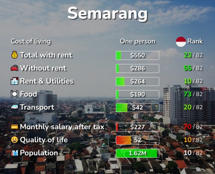 Kost semarang