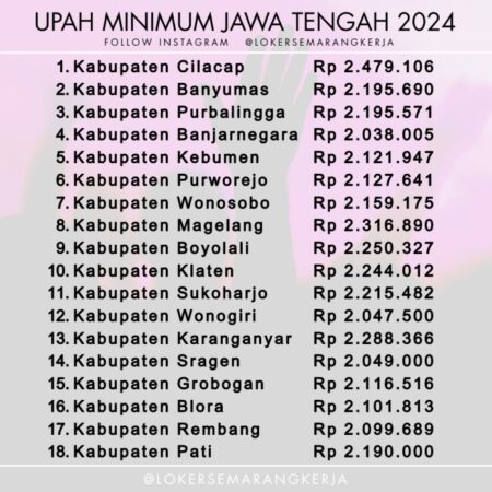 Umk semarang 2024