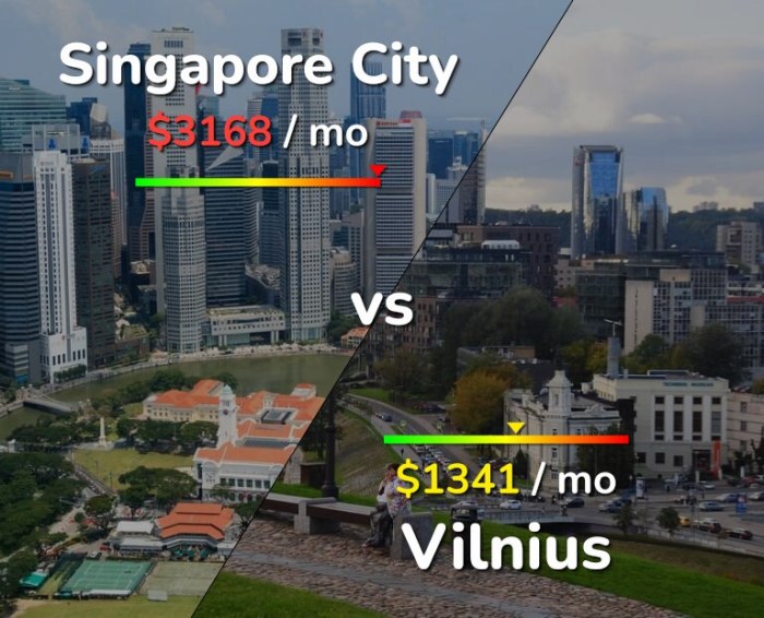 Perbandingan biaya hidup Vietnam vs Singapura untuk keluarga