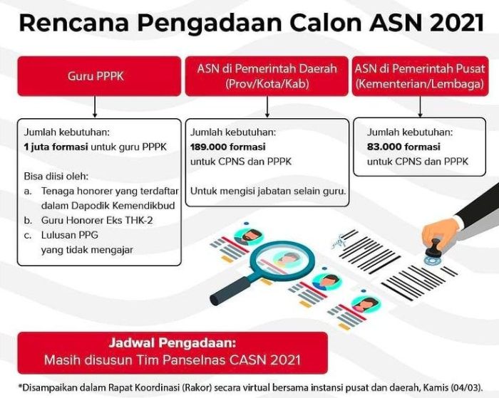 Fitur terbaru aplikasi e-kinerja BKN bagi ASN 2025