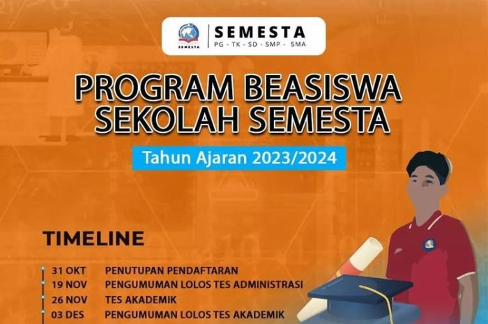 Semesta semarang pembelajaran menggunakan teknologi lingkungan sma jateng boarding berprestasi nasional olimpiade internasional