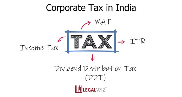 Corporate tax adalah