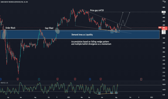 Bbri tradingview