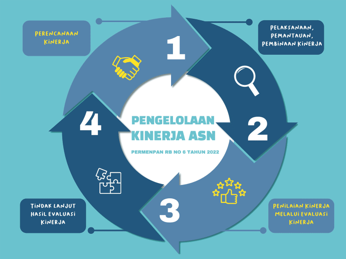 Fitur terbaru aplikasi e-kinerja BKN bagi ASN 2025