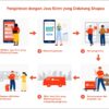 Kode Pos Semarang & Pengiriman Barang Cepat
